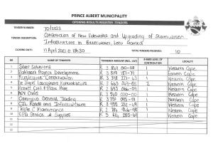 Prince Albert Mun - OPENING RESULTS - T.ender 70 of 2023.pdf