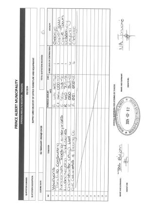 OPENING RESULTS - Tender 05_2024.pdf