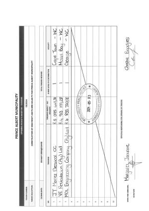 Opening Results - Tender 50_2024.pdf