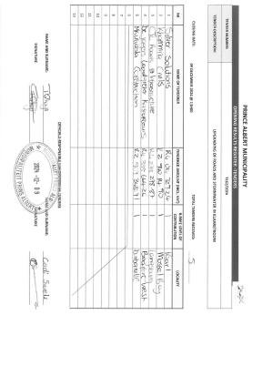 Opening Results - Tender 162_2024