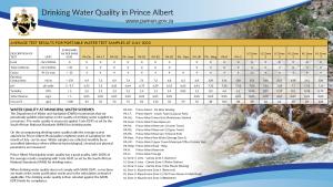 Water Notice Prince Albert 2023