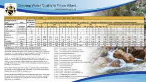 Water Notice Prince Albert NOVEMBER 2023
