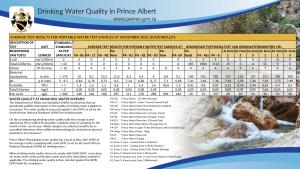 Water Notice Prince Albert 2023_1