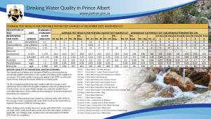 Water Notice Prince Albert December 2023_0