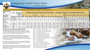 Water Notice Prince Albert January  2024_1