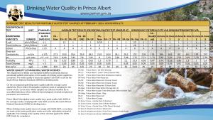 Water Notice Prince Albert 2023_3
