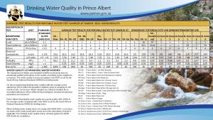 Water Notice Prince Albert March  2024