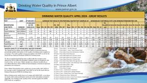 Water Notice Prince Albert April  2024