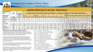 Water Notice Prince Albert May 2024