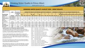 Water Notice Prince Albert August 2024