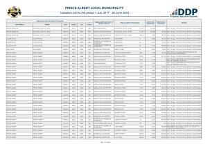 Supplementary Valuation Roll 07 - 2017-2023