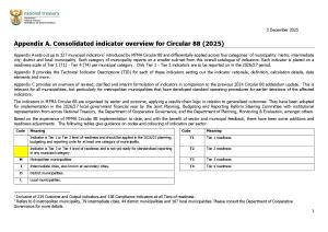 Annexure L(a) - Circular 88 Appendix A - Indicator Overview Tables - 04 Dec 2025