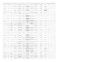 Annexure C Consolidated Draft Top Layer SDBIP Including Financials 2015_16 (1)