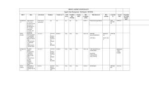 Bid Register - 2015/16